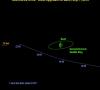 عبور یک سیارک از مقابل زمین