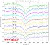 انجام طیف سنجی نجومی در ایران