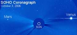 رصد خانه خورشیدی SOHO تصویری جدید از مقارنه دو سیاره زهره و مریخ با خورشید ارسال کرده است . سوهو بیش از 10 سال است که مشغول پژوهش در جو خورشید است. مطالعه بر روی دنباله دارهایی که به خورشید نزدیک میشوند و یا در آن سقوط میکنند نیز از دیگر فعالیت های ا