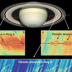 فضا پیمای کاسینی که تقریبا به مدت 4سال در حال چرخش به دور زحل می باشد حقایق جدید و شگفت آوری در مورد این جهان و همچنین حلقه های زحل و قمر هایش کشف کرده است.