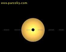 اخترشناسان سیاره ای فرا خورشیدی با نام WASP-12b  را کشف کردند که به دور ستاره همدم خود در حال گردش است و بنابراین بسیار داغ می باشد و جرم آن 1.4 برابر جرم مشتری است.