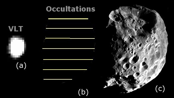 پیرو مطلب اخیری که در خبرنامه ی 26 IOTA-ME در خصوص پیش بپیش بینی اختفاهای سیارکی منتشر گردید و در راستای انجام پروژه‌های رصدی هدفمند به اطلاع عموم گروههای رصدی و منجمین سراسر کشور می‌رساند، IOTA-ME از تمامی گروههای نجومی حاضر در نوار اختفای سیارک  3