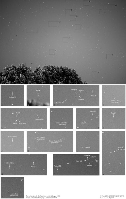 مارکو لنگبروک، عکاس نچومی اهل هلند در یک عکس‎برداری جالب، بخشی از آسمان را با ابعاد 14 در 10 درجه بررسی کرد و 30 ماهواره، ماهواره نظامی و بقایای موشک‌های قدیمی که امروز جزو زباله‌های فضایی است، پیدا کرد
