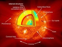 موشک حامل ابزار بررسی تغییرات میدان های مغناطیسی خورشید موسوم به SUMI روز پنجشنبه از مرکز تحقیقاتی در نیومکزیکو به فضا پرتاب شد.