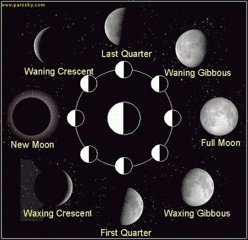 هنگاميكه آسمان تاريك مي شود بهترين زمان براي مشاهده ماه با كودكانتان است