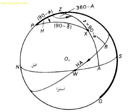 روشی که برای تبدیل یک دستگاه مختصات به دستگاه مختصات دیگر در کتاب های نجومی استفاده می شود از طریق حل یک مثلث کروی است.در اینجا  روش دیگری را برای این کار که روش ماتریسی نام دارد به شما نشان می دهم.