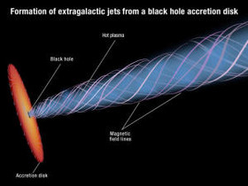 بیش از 13 سال فعالیت تلسکوپ فضایی هابل ناسا به ستاره‌شناسان امکان مونتاژ فیلم‌های یک جت با طول پنج هزار سال نوری از گاز فوق‌داغ‌ منتشرشده ناشی از یک سیاهچاله عظیم را فراهم کرد.